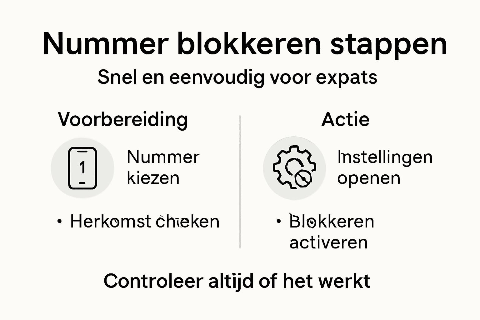 Infographic: zo blokkeer je eenvoudig een mobiel nummer