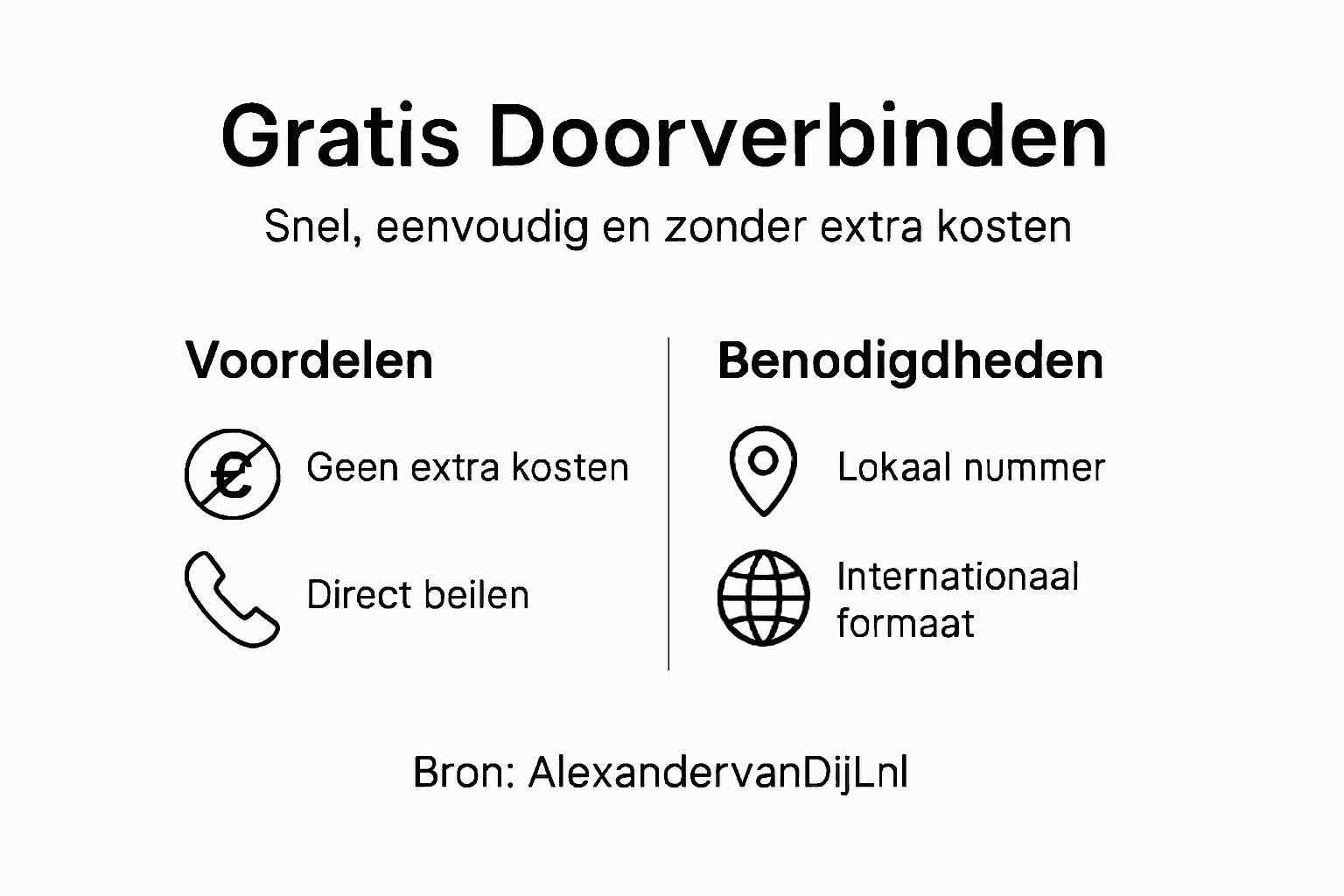 Infographic kosteloos te gebruiken met de belangrijkste punten overzichtelijk op een rij