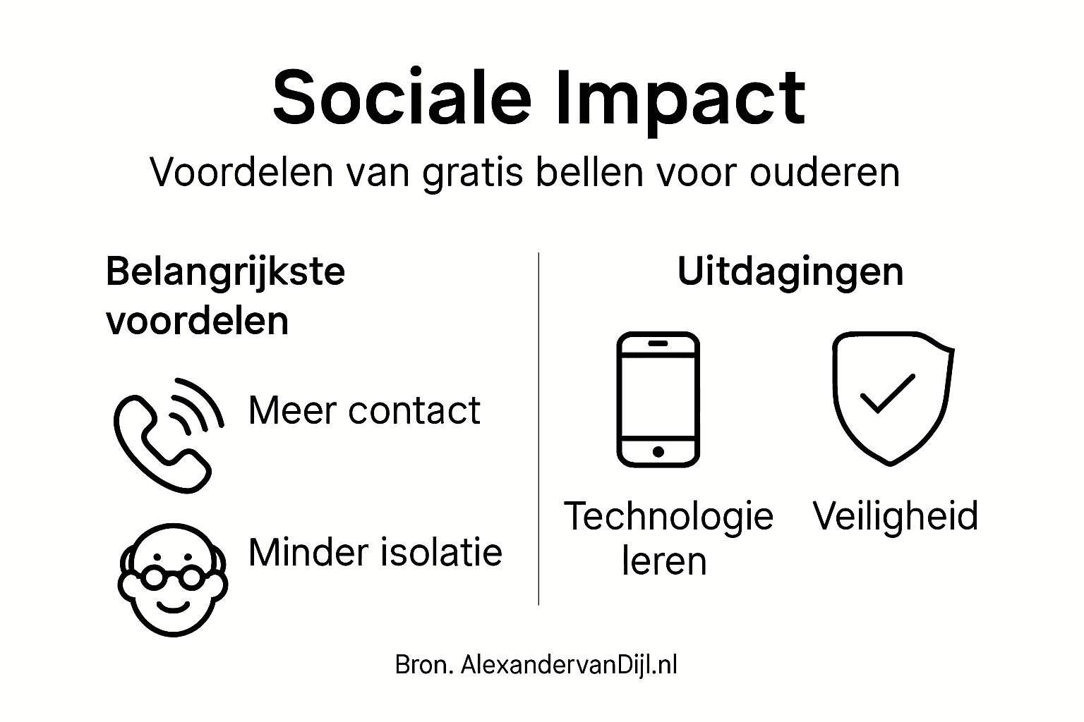 Infographic: sociale voordelen van gratis bellen voor ouderen