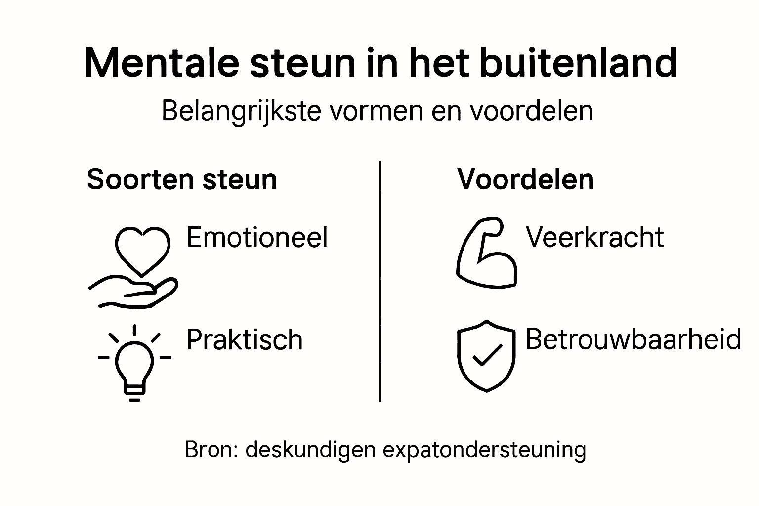 Infographic: Mentale steun en de voordelen daarvan voor expats