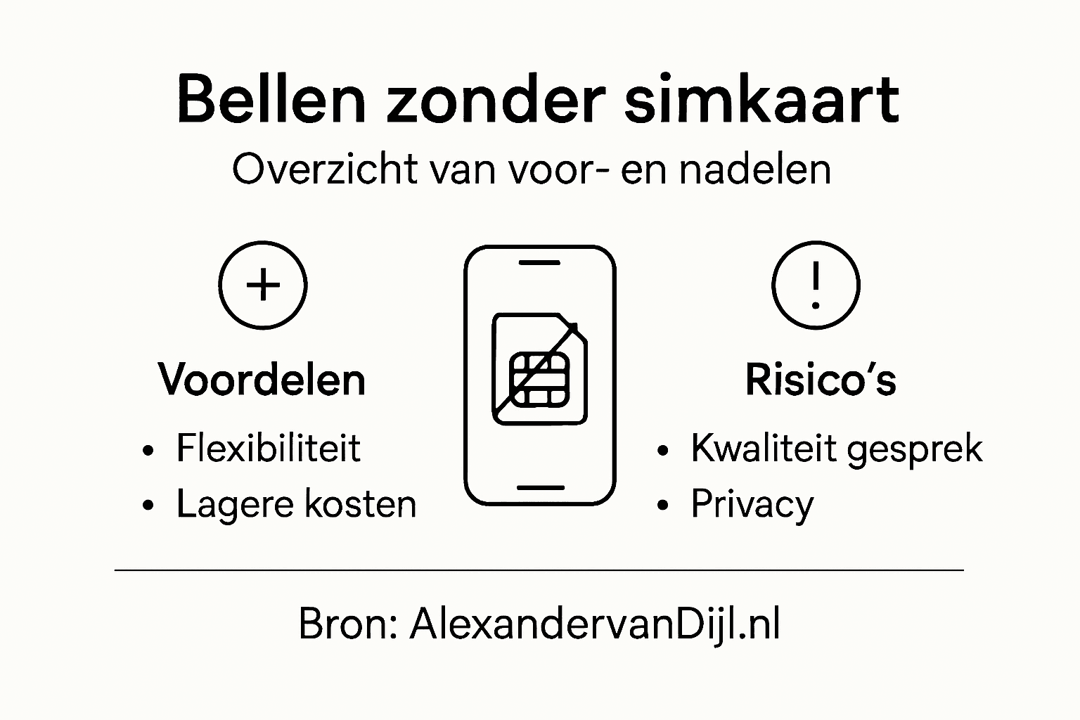 Infographic: Telefoneren zonder simkaart – zo werkt het