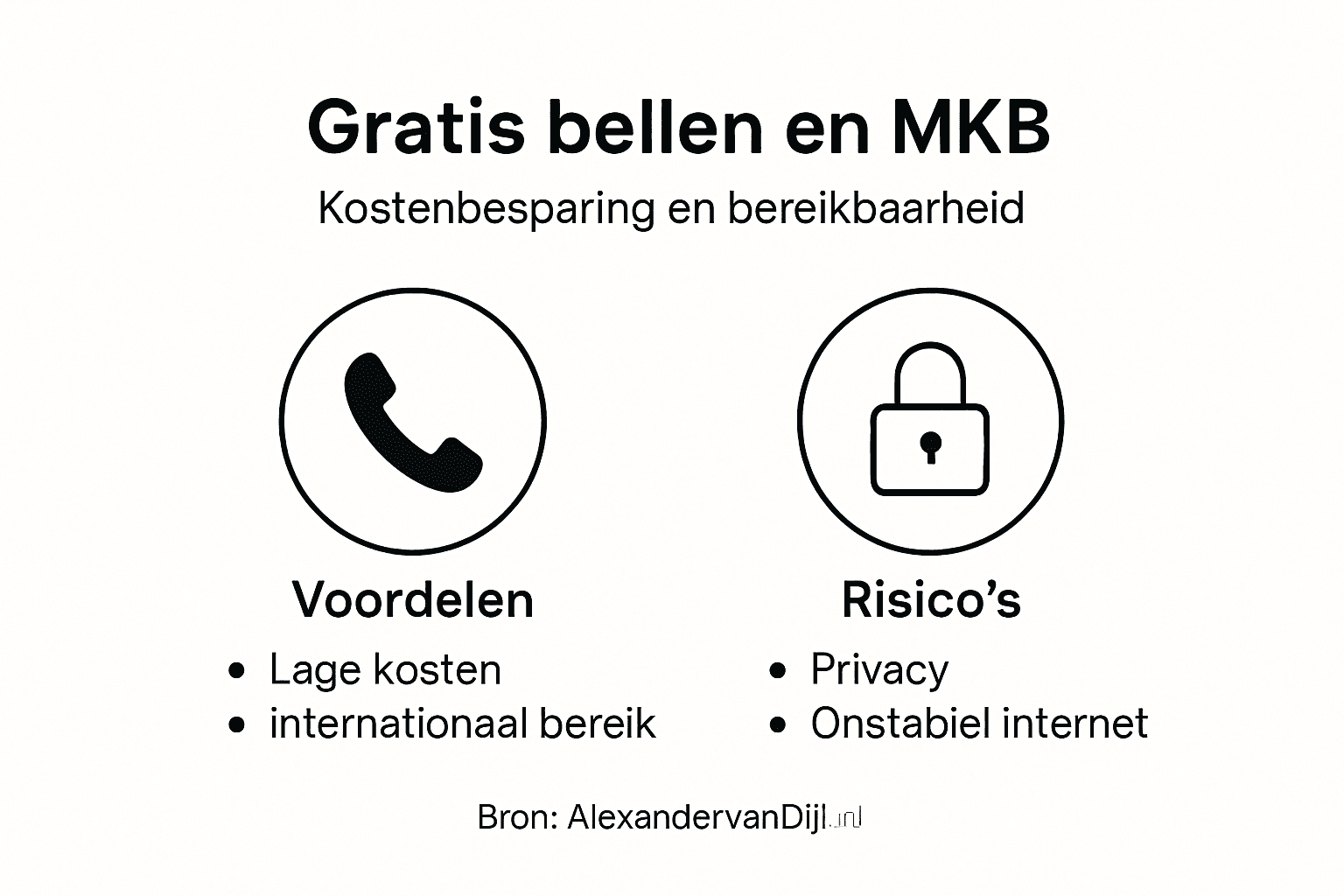 Infographic: een handig overzicht van gratis belmogelijkheden voor het mkb