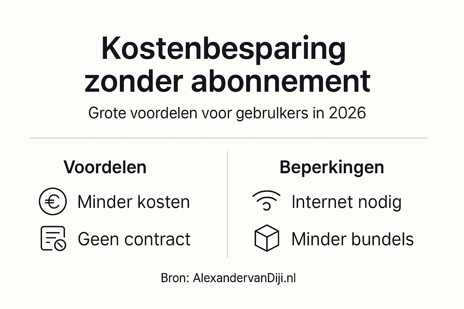 Infographic: zo bespaar je op je mobiele belkosten