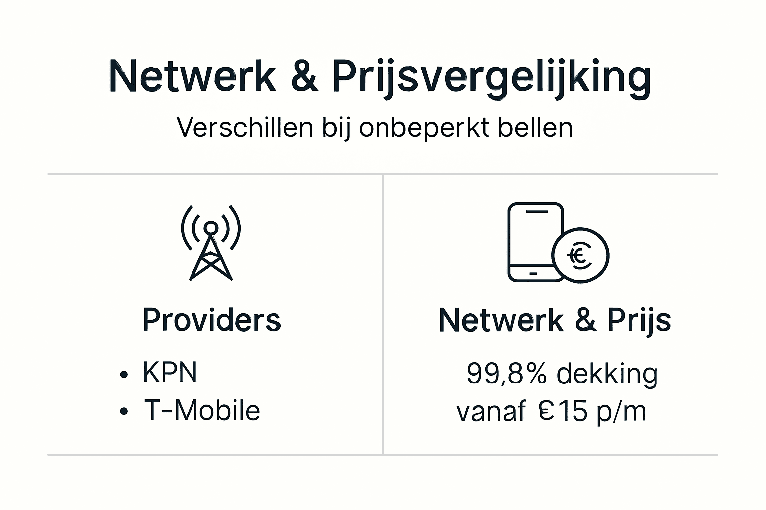 Infographic netwerkdekking en prijsvergelijking mobiel