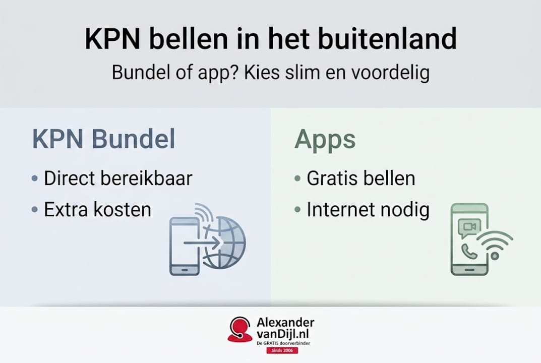 Infographic zet KPN-bundels en bellen via apps overzichtelijk naast elkaar