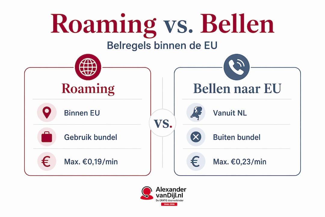 Infographic: wat is het verschil tussen roaming en bellen binnen de EU?