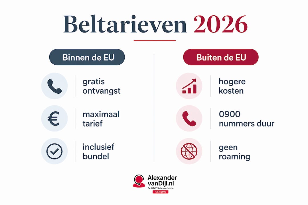 Handige infographic met een duidelijk overzicht van de belkosten binnen én buiten de EU