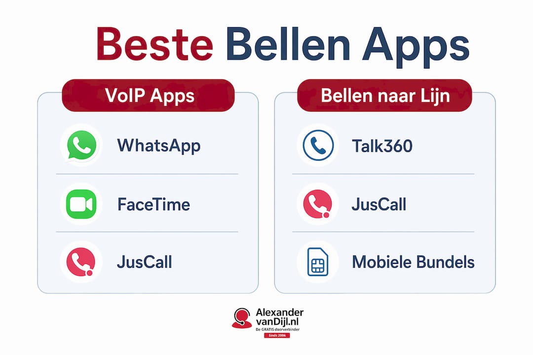 Infographic: een overzicht van de verschillen tussen bellen via VoIP-apps en traditionele telefoonaansluitingen