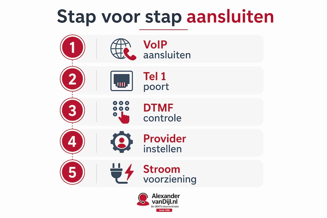 Overzichtelijke infographic met handige stappen voor het aansluiten van een vaste telefoon
