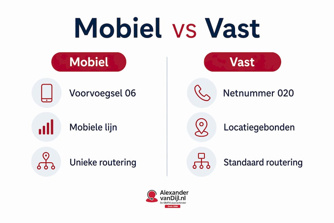 Infographic: verschillen tussen een mobiel en een vast telefoonnummer