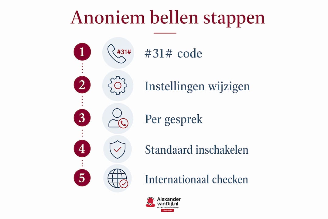 Stappenplan: zo bel je anoniem