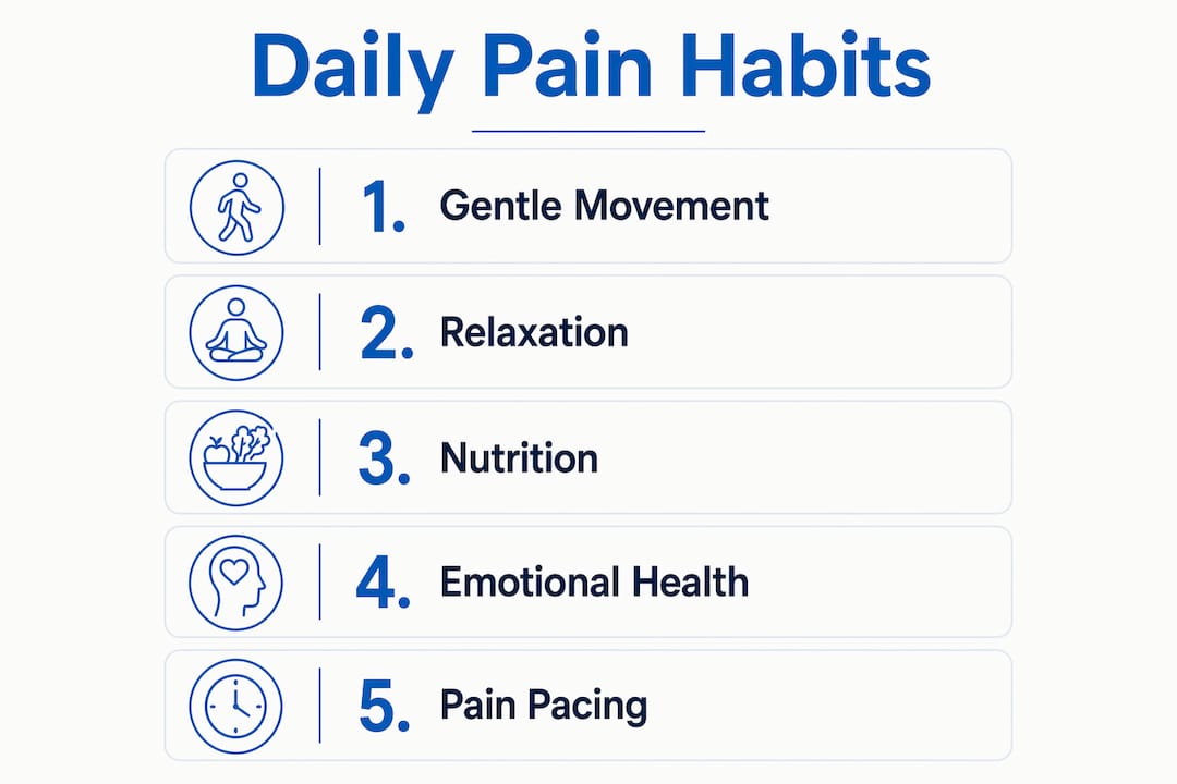 Infographic illustrating daily chronic pain management habits