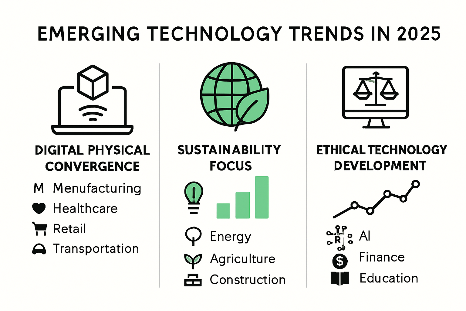 Infographic showing trends in emerging technologies for 2025