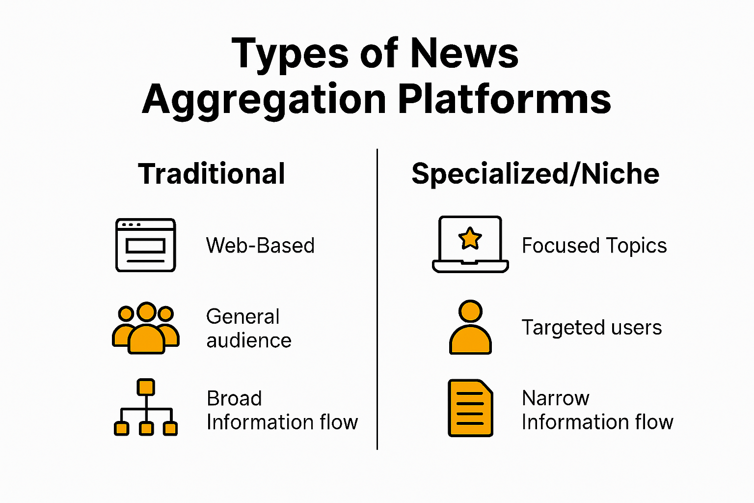 Infographic comparing types of news aggregation platforms
