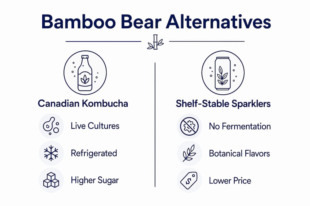 Infographic comparing Canadian bamboo bear drink alternatives side-by-side