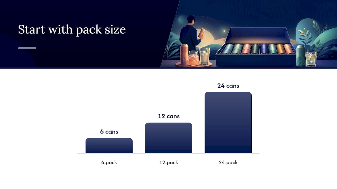 Diagram of pack size, flavour mix, and buying channel decisions