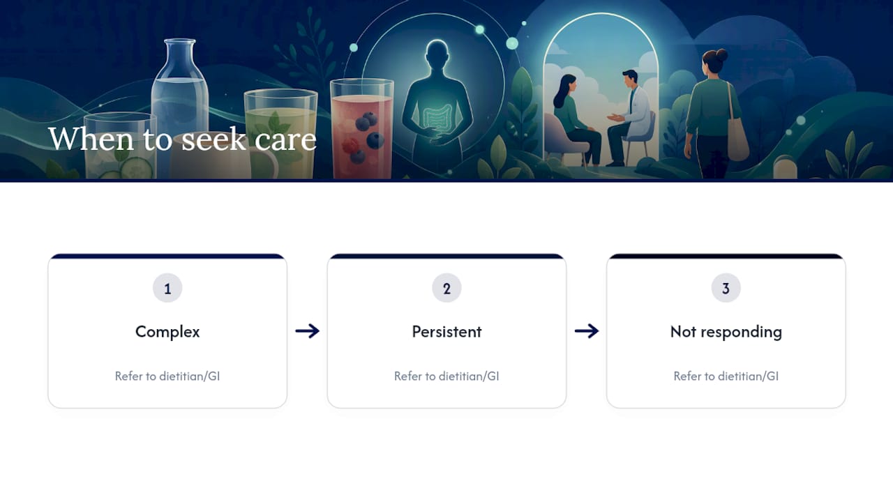 Decision pathway for seeking IBS care