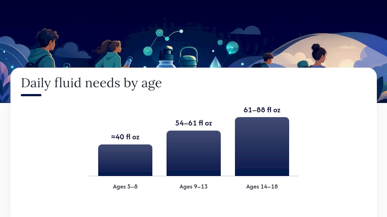 How much should teens drink each day? — overview diagram