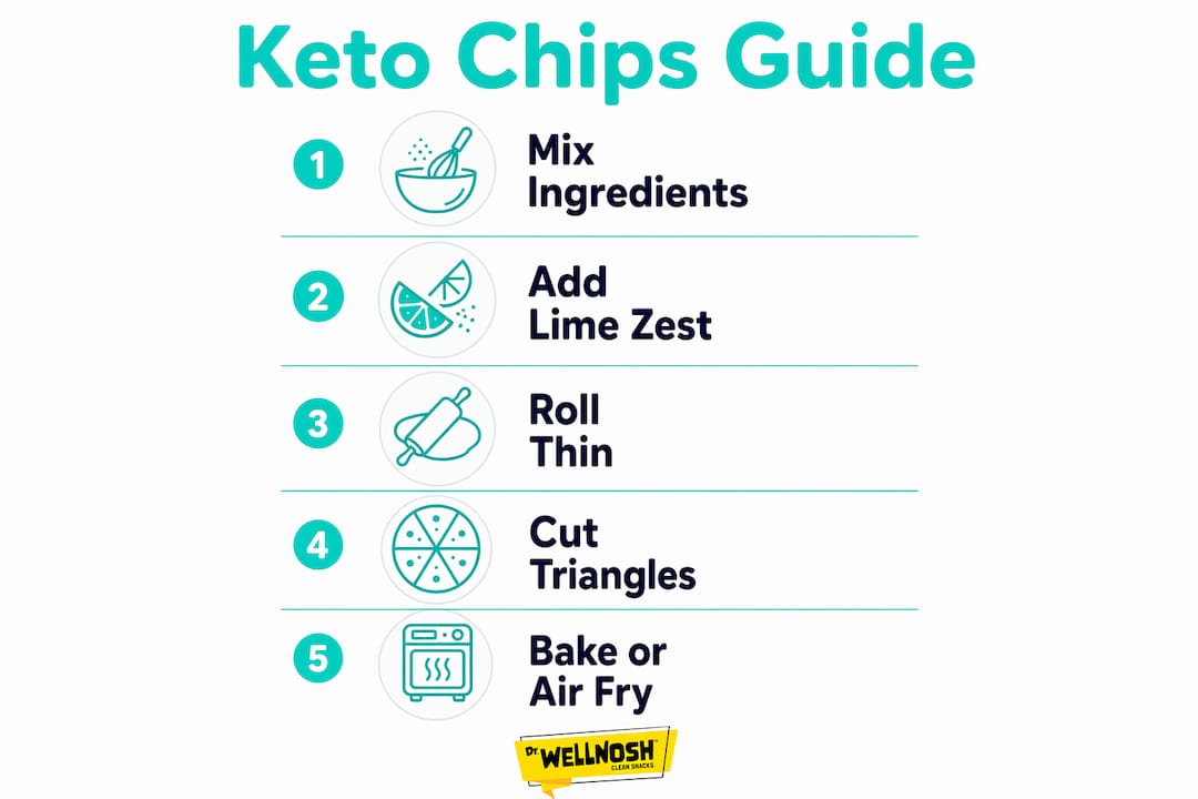 Infographic showing keto chip ingredients and preparation steps