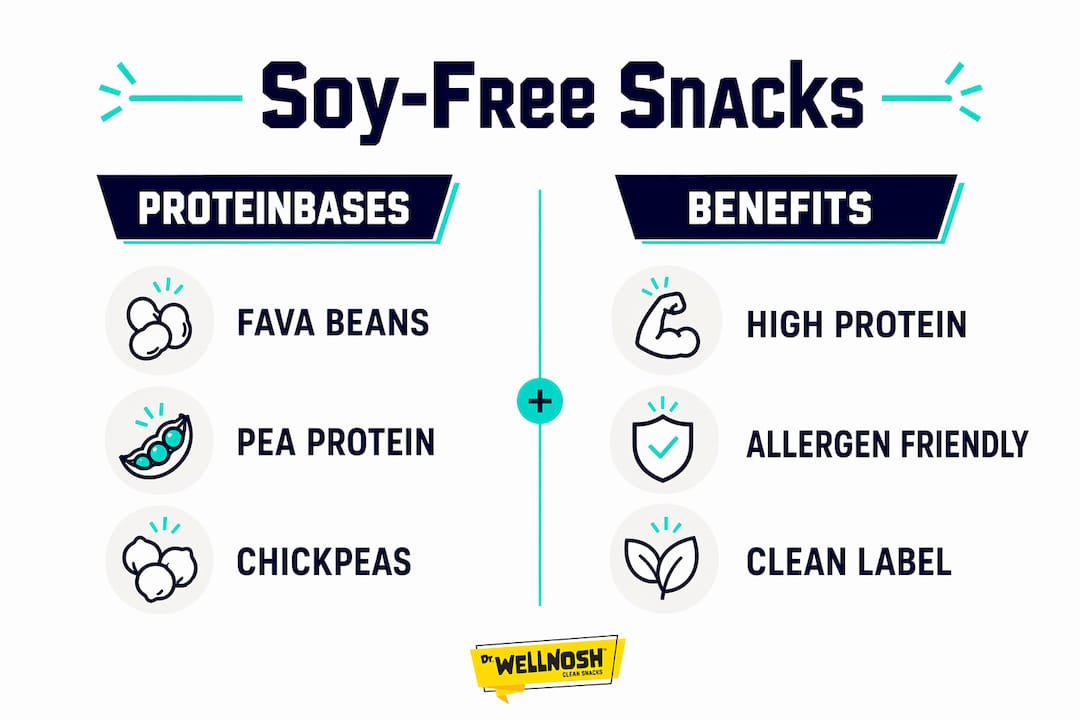 Infographic comparing soy-free snack proteins and benefits