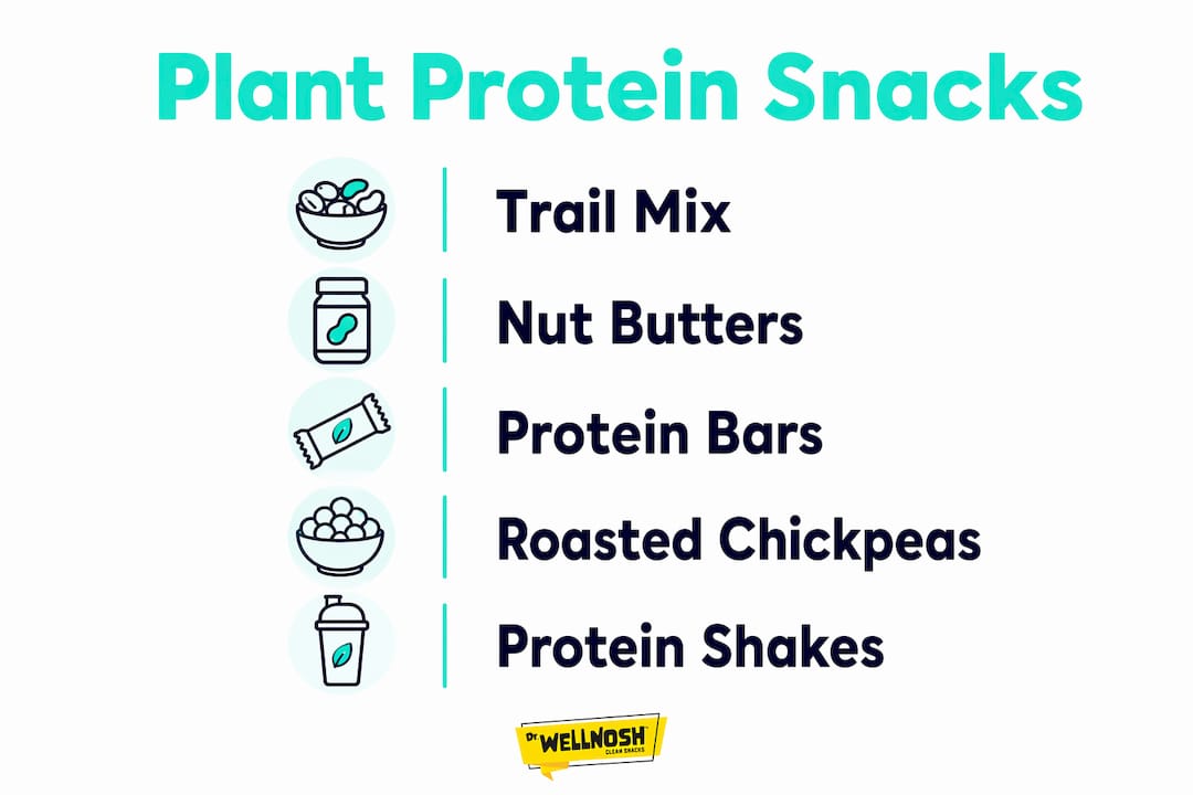 Infographic listing key plant protein snacks