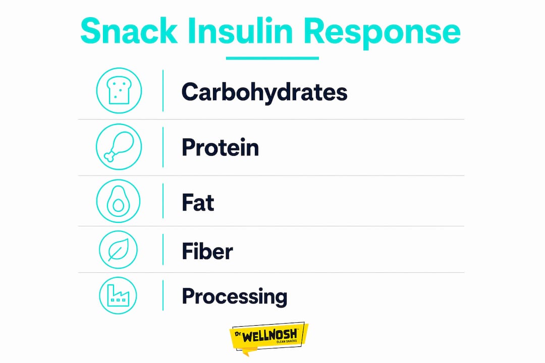 Infographic showing snack macronutrients effect on insulin response