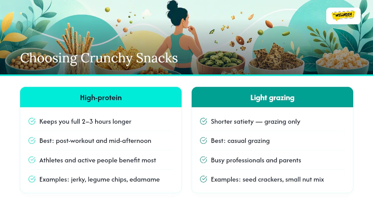 The honest case for using crunchy protein snacks strategically — overview diagram