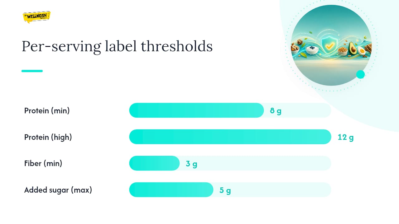 How to read a label and shop for filling packaged snacks — overview diagram