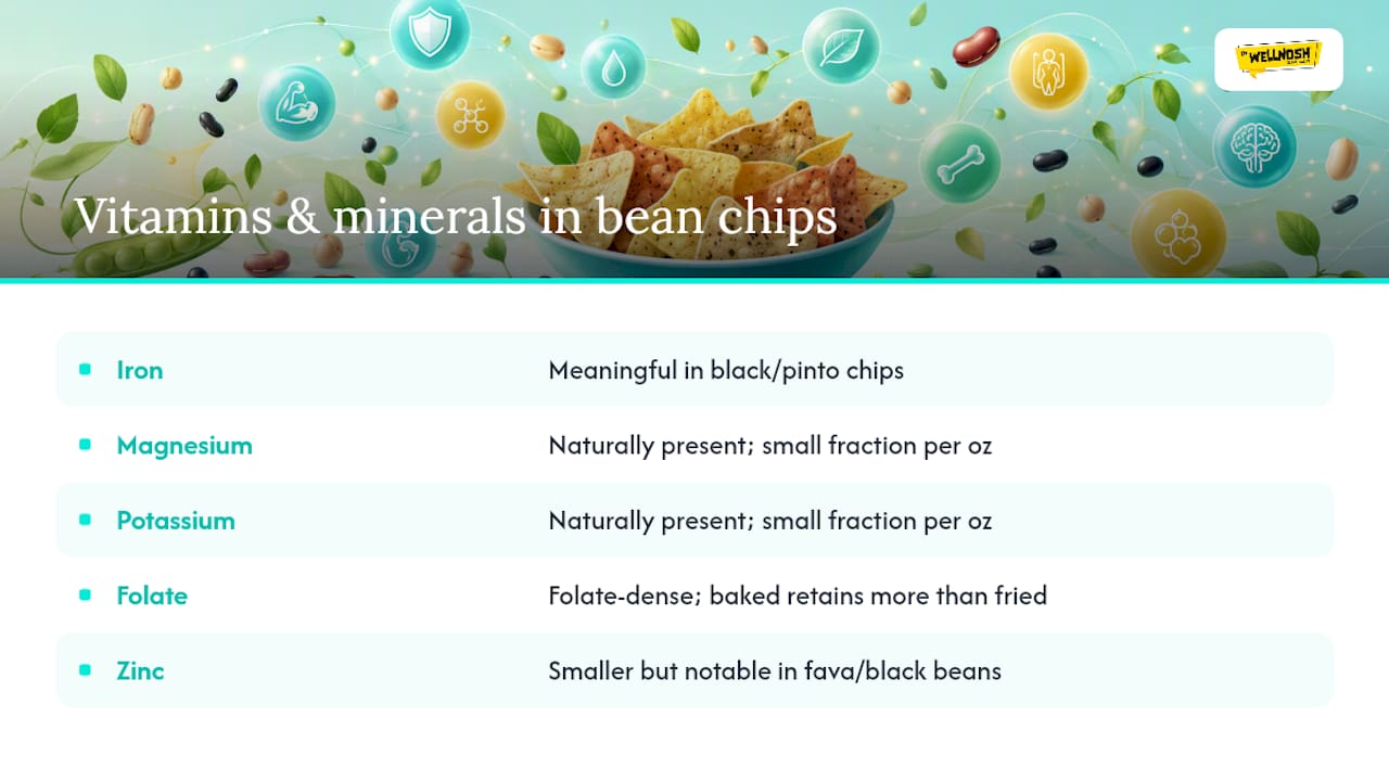 Diagram showing vitamin and mineral comparison in bean chips