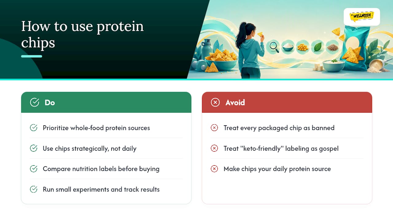 Protein Chips Deserve a Place at the Table, Just Not the Head of It — overview diagram