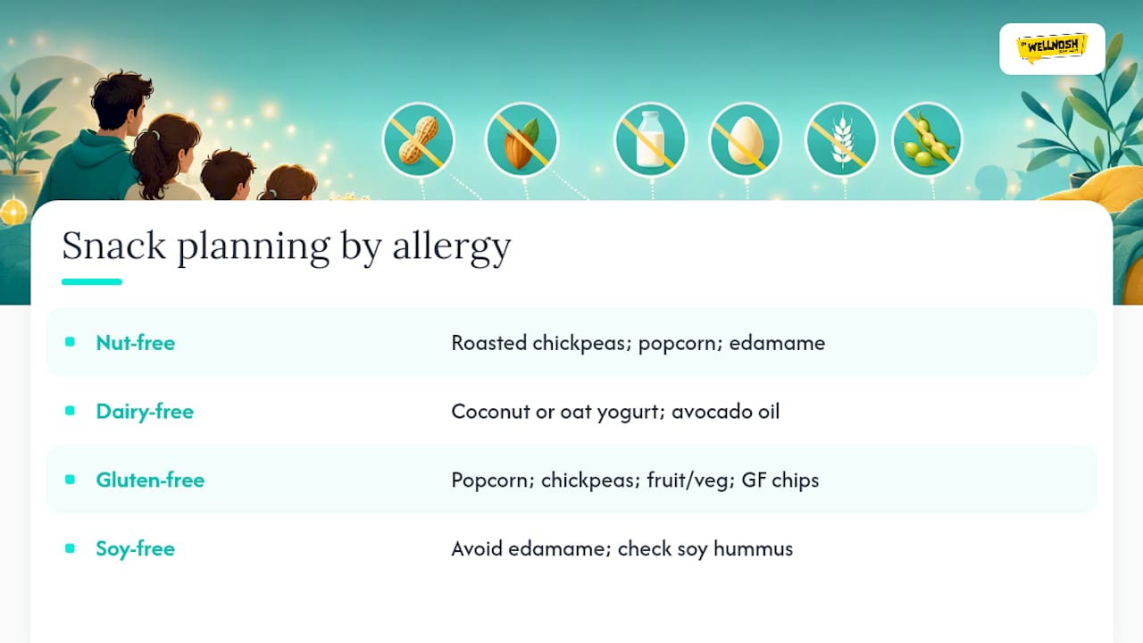 Dietary restriction snack substitution guide