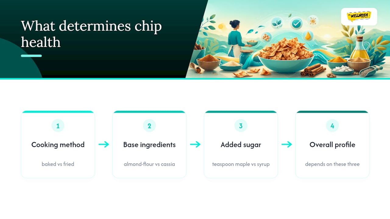 Three factors shaping chip health