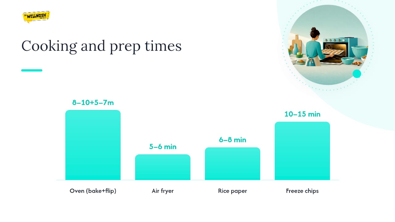 How Do You Make Healthy Cinnamon Chips at Home? — overview diagram