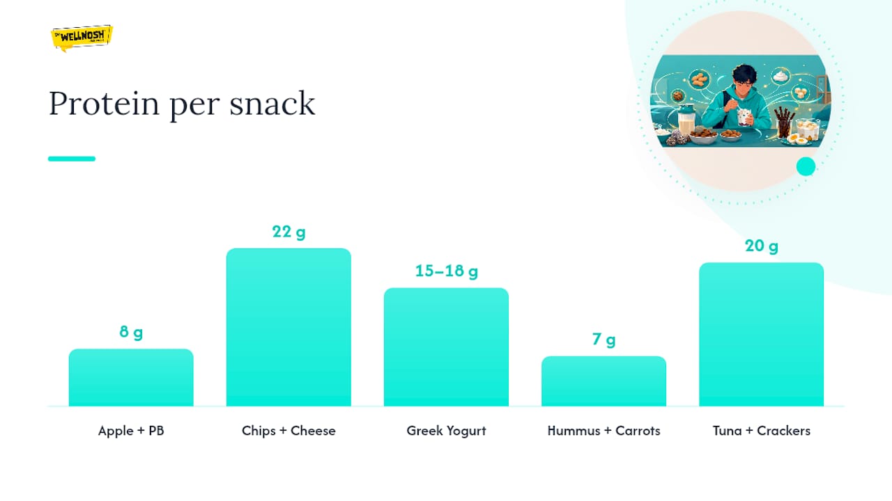 The Protein Plus Fiber Formula for Snacks That Actually Fill You Up — overview diagram