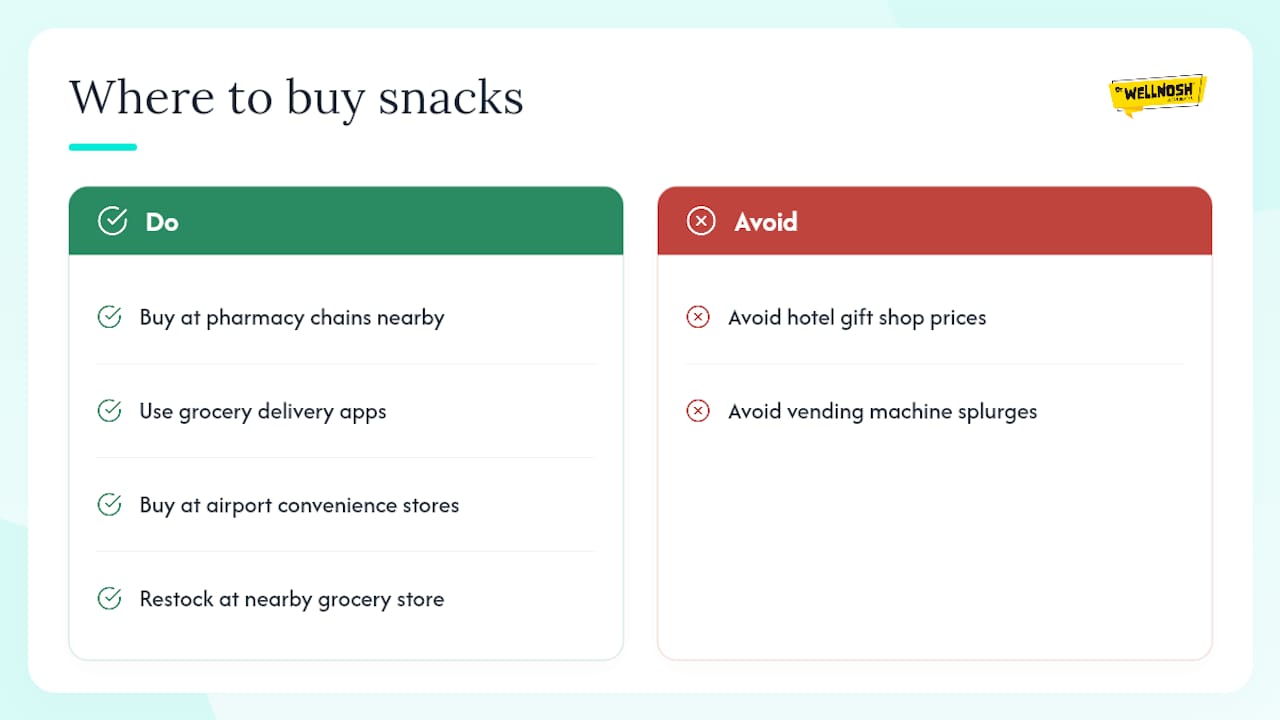 Where Can You Buy Protein Snacks Near Your Hotel If You Didn't Pack Enough? — overview diagram