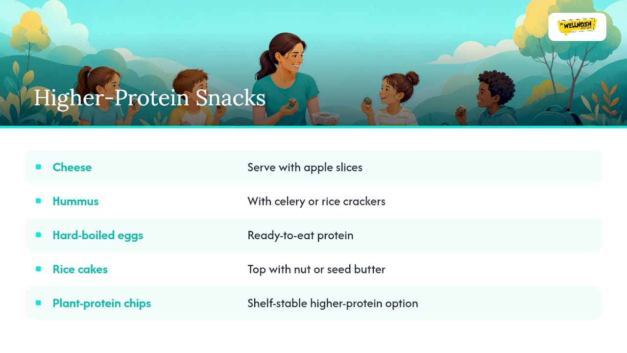 Higher-Protein After-School Snacks That Are Gluten-Free — overview diagram