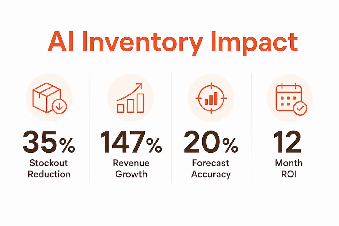 Infographic showing AI inventory management stats