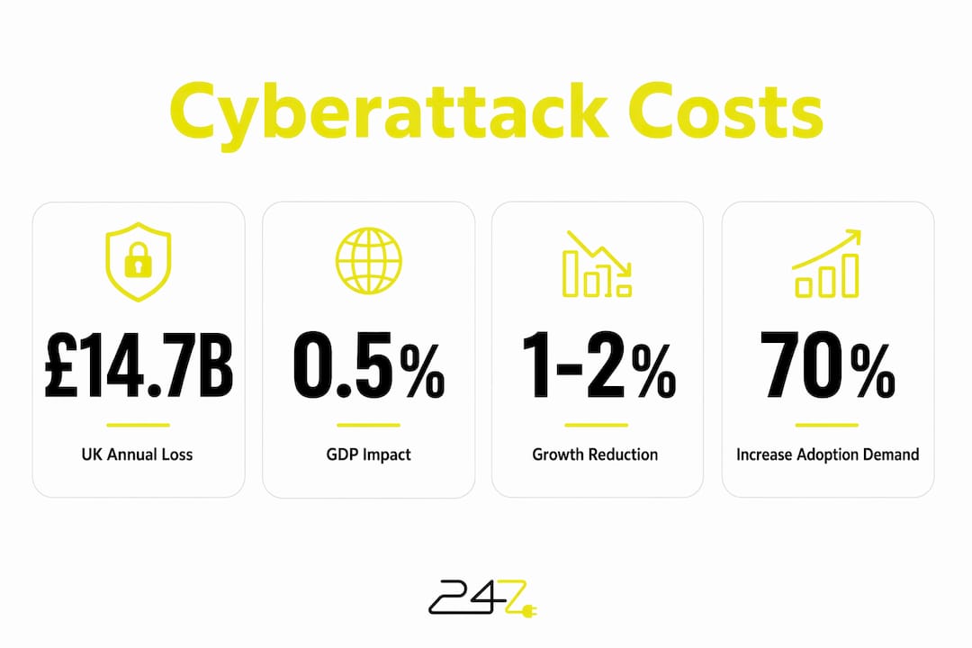 Infographic displaying financial impact of cyberattacks