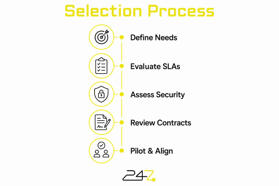 Infographic showing managed IT service provider evaluation steps