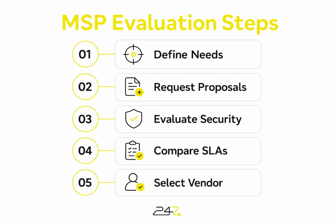 Infographic illustrating MSP evaluation process