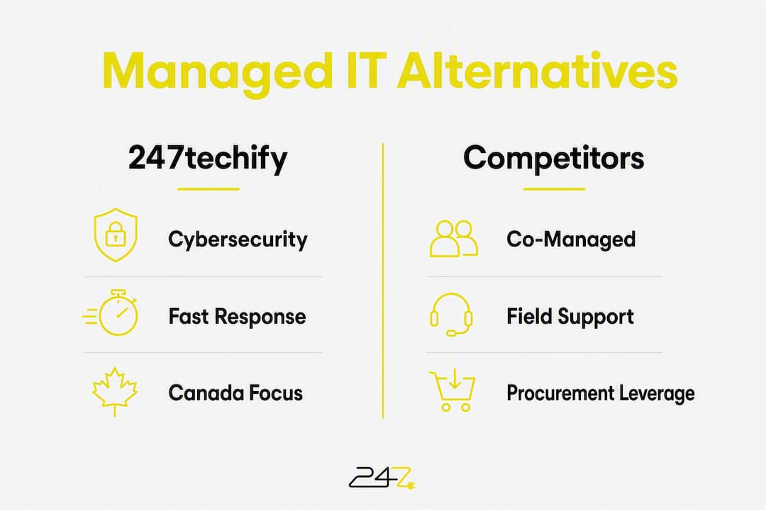 Infographic comparing managed IT providers' strengths