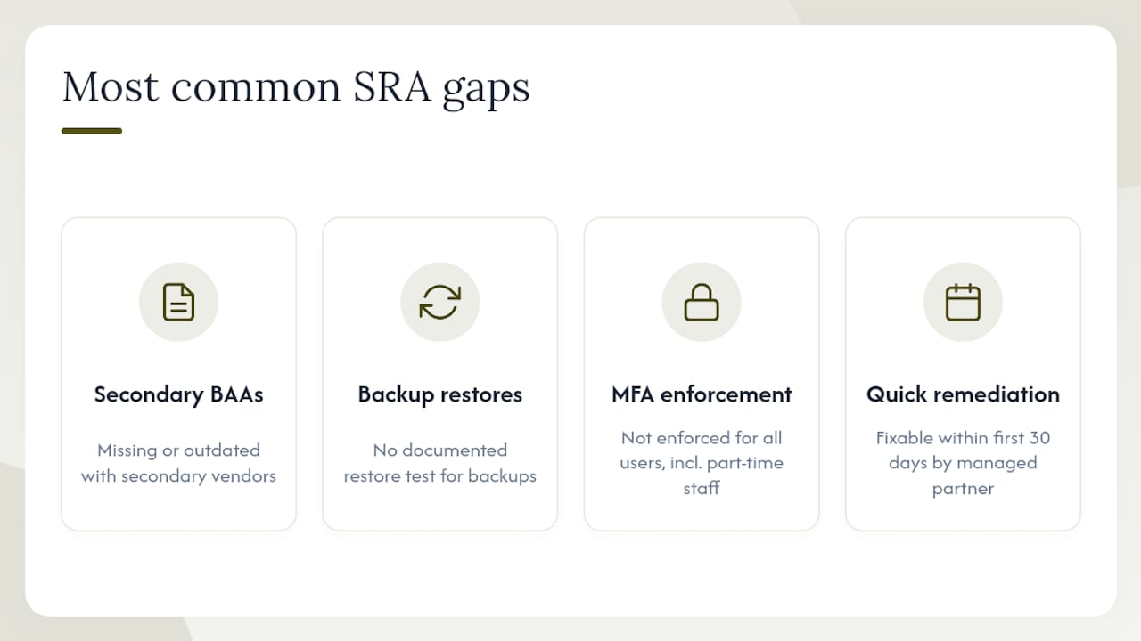 What gaps do we see most often in small-practice SRAs? — overview diagram