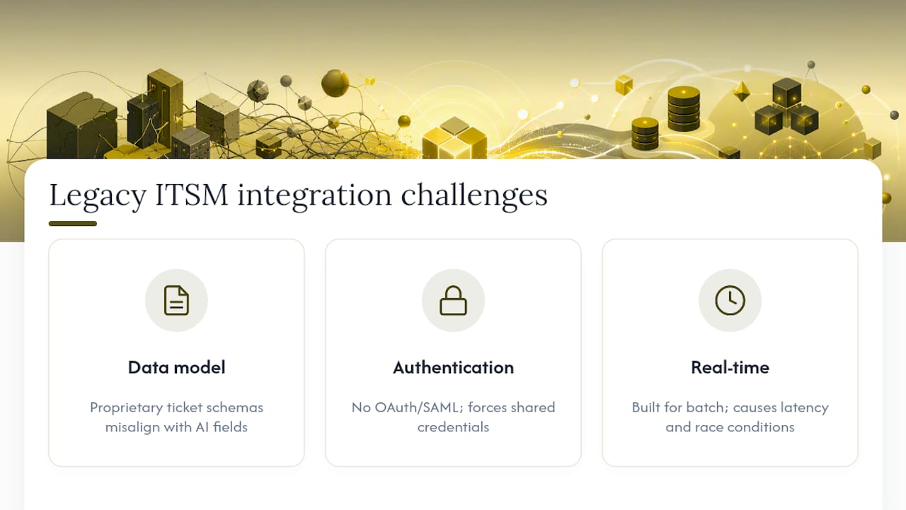 Integration challenges with legacy ITSM tools and systems — overview diagram