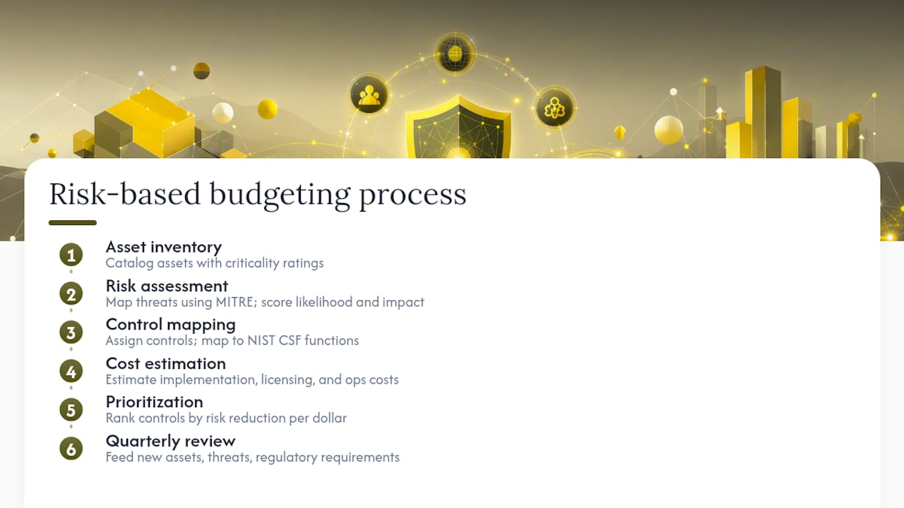 Diagram of five-step risk-based budgeting process