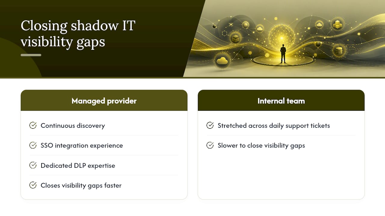 Can a managed IT provider reduce shadow IT risk faster than an internal team? — overview diagram