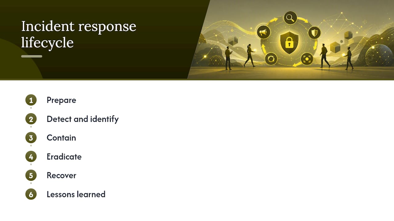 Diagram of six phases in incident response lifecycle