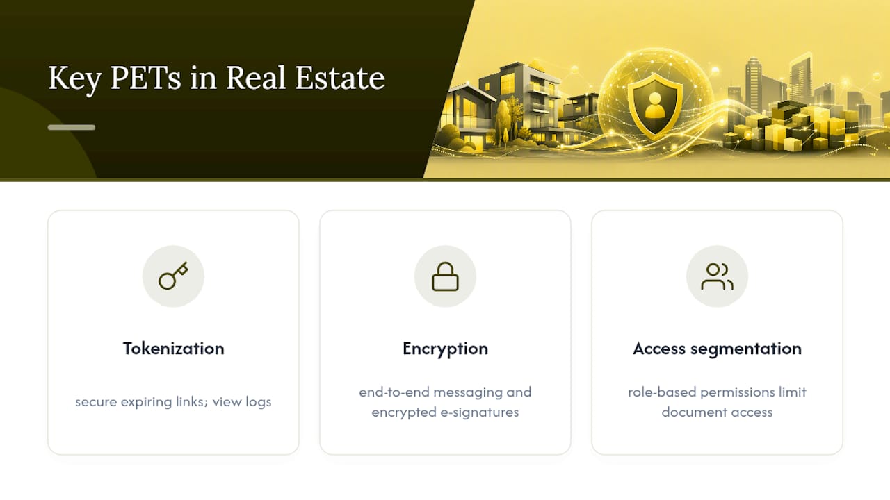 Diagram of privacy-enhancing technologies in real estate