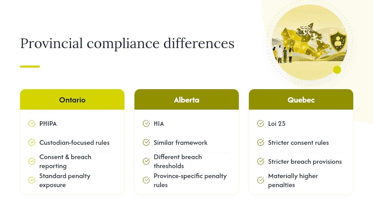 How Provincial Differences Change Your Obligations — overview diagram