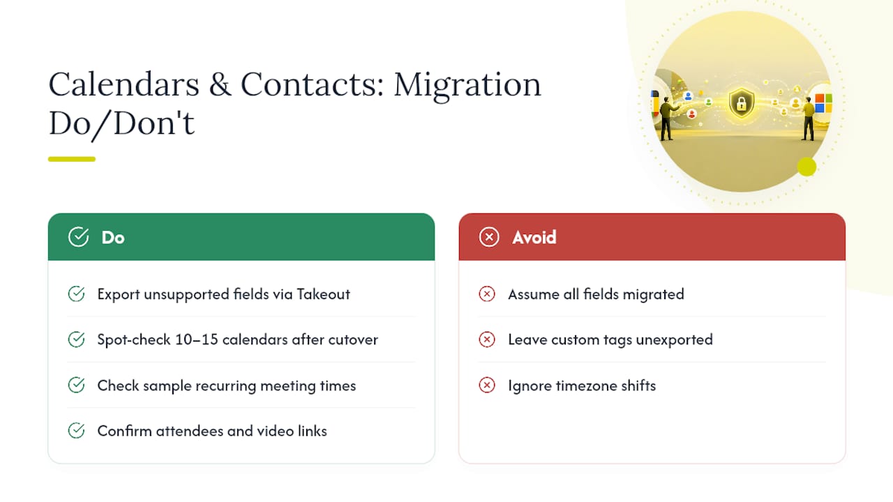 What Happens to Calendars and Contacts During Migration? — overview diagram