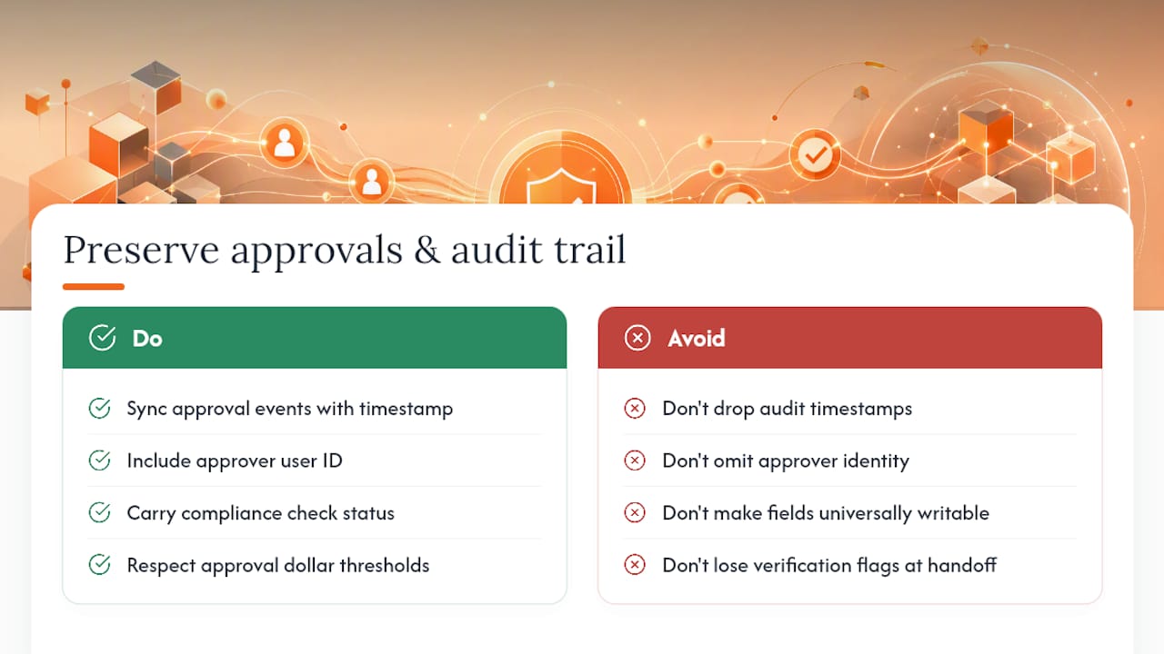How the Integration Preserves Approvals, Compliance Checks, and Audit Trails — overview diagram